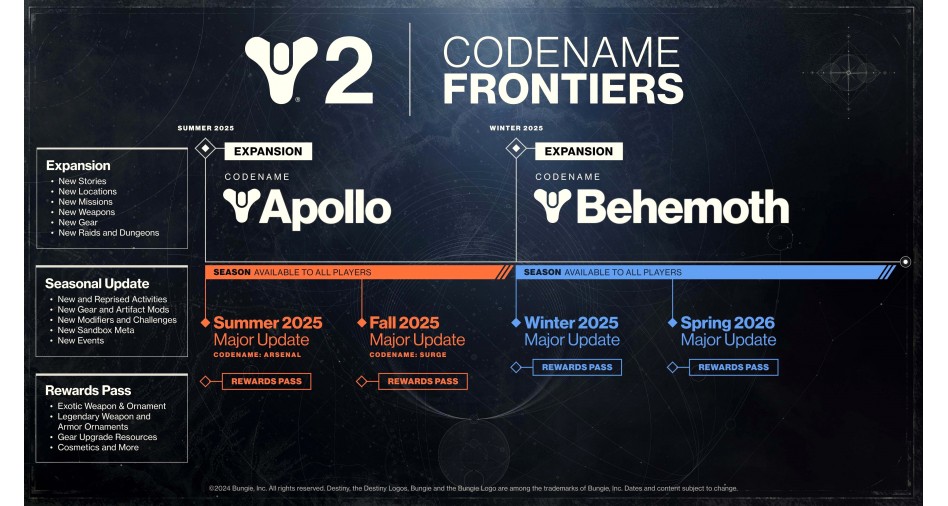 Destiny 2 больше не будет получать крупные ежегодные обновления